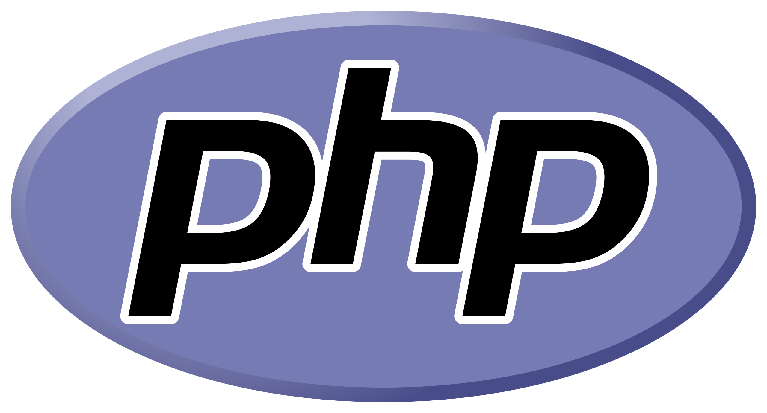 Utilisation du PHP
